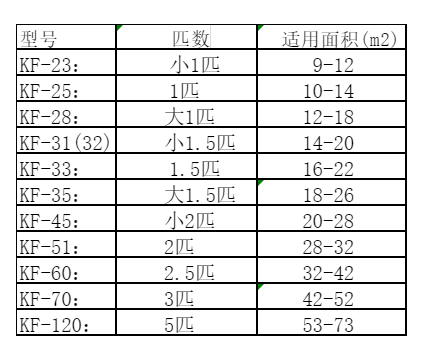 随州空调维修